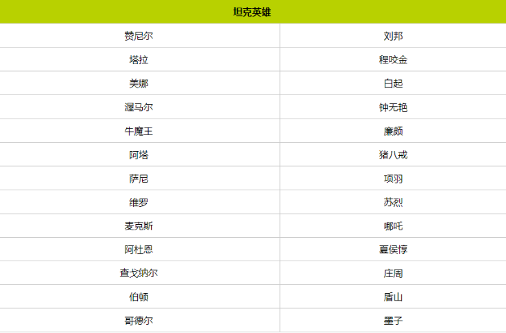 王者荣耀国际服最新版2024(Honor of Kings) 王者荣耀国际服最新版2024(Honor of Kings)