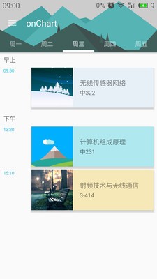 onChart