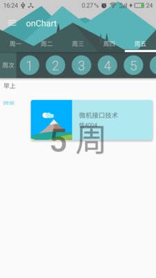 onChart
