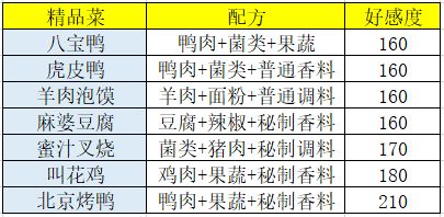 食谱做法与价格攻略3