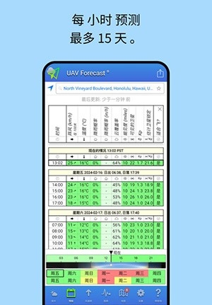 UAV Forecast安卓中文版下载