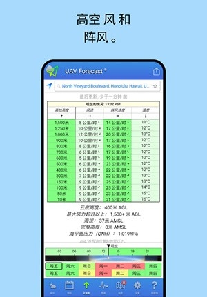 UAV Forecast安卓中文版下载