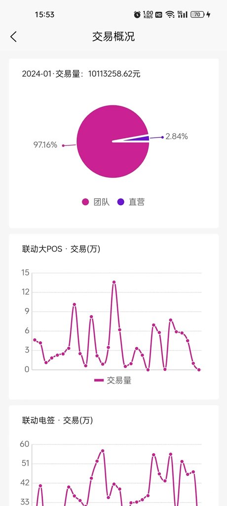 链商伙伴