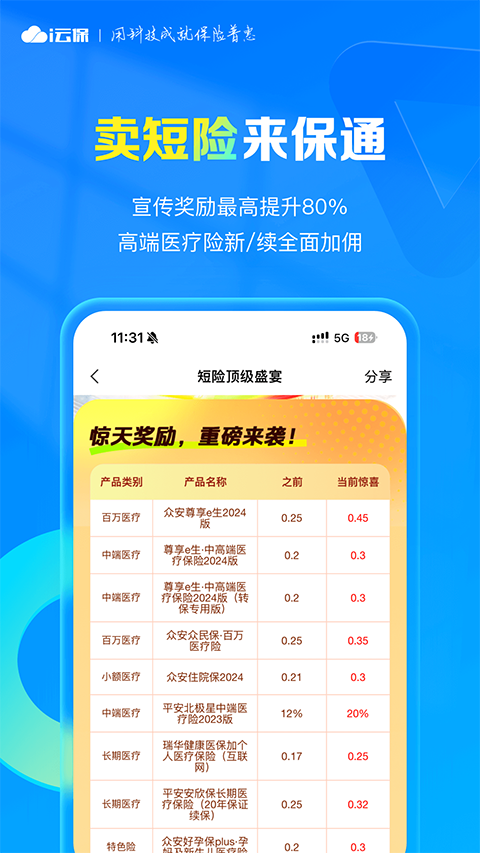 i云保