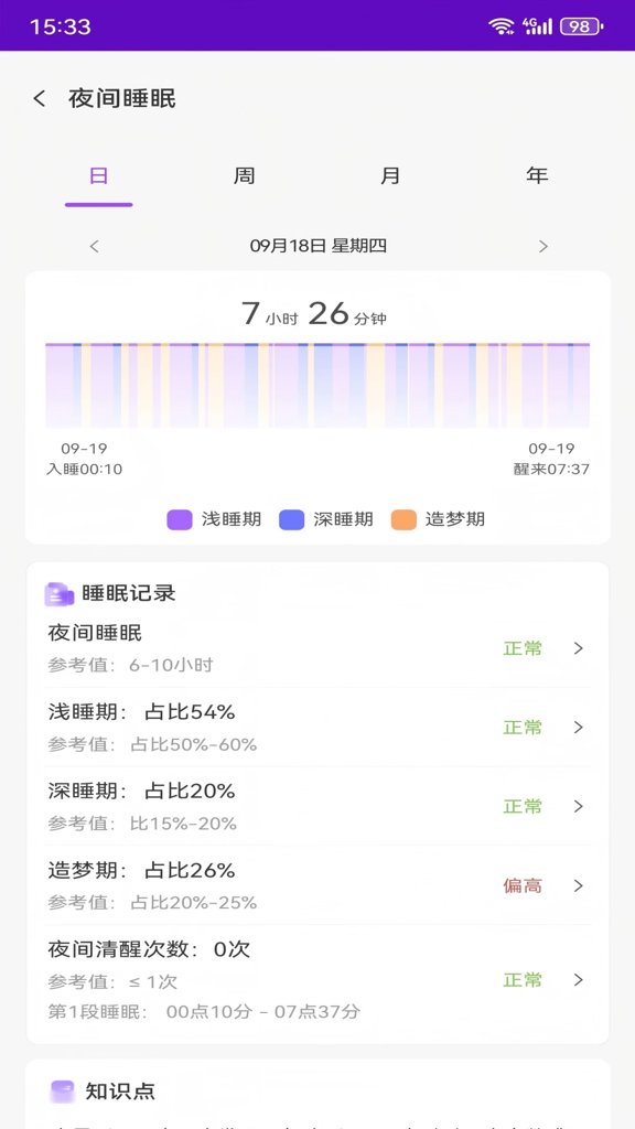 睡眠宝