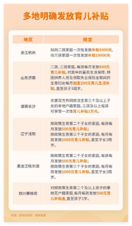 育儿补贴正式版