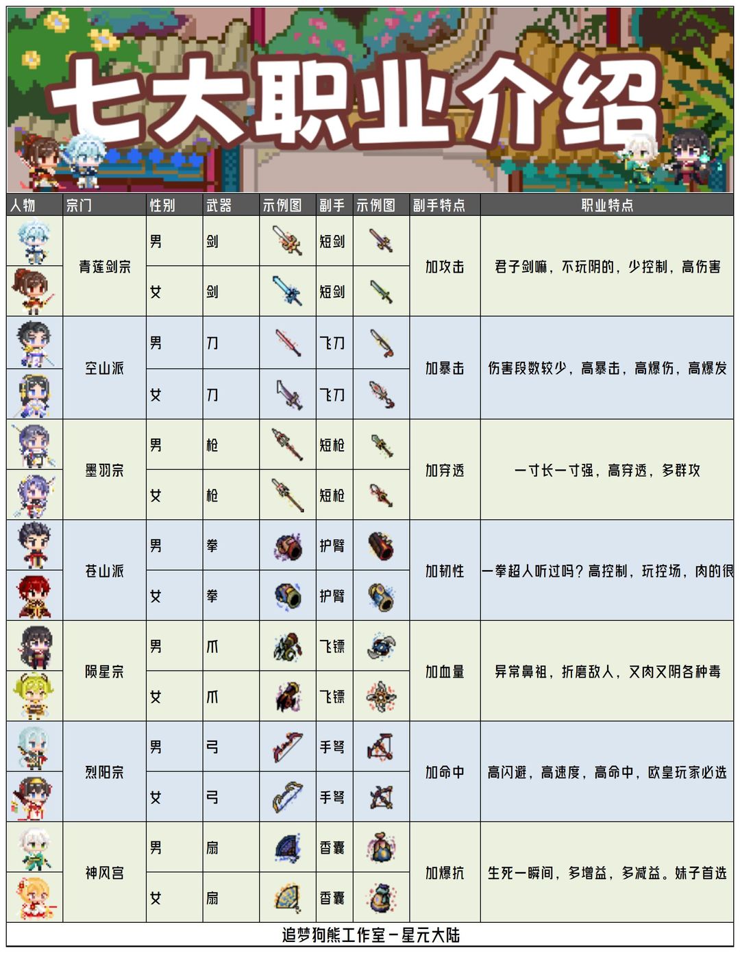 星元大陆