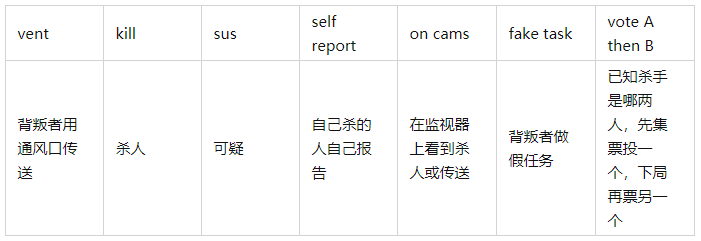 在我们之间汉化版(MOD菜单)下载-在我们之间联机汉化mod版下载