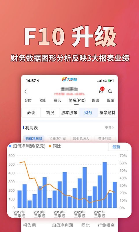 大智慧手机版免费安装