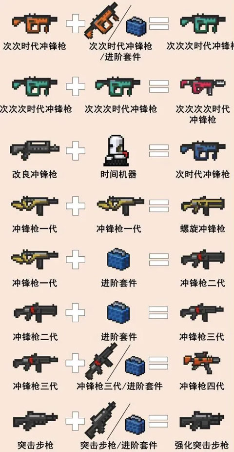 元气骑士游戏攻略 元气骑士游戏攻略说明