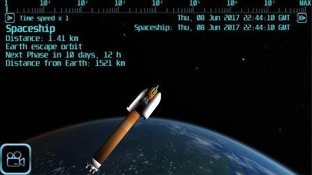 先进太空飞行(Ad