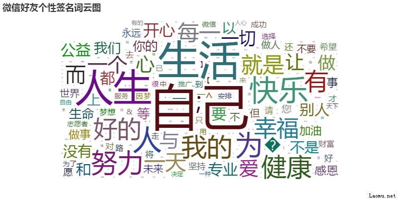 微信数据报告小工具
