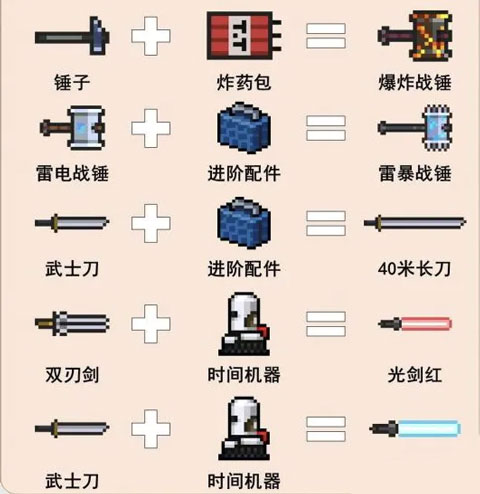 元气骑士游戏攻略 元气骑士游戏攻略说明