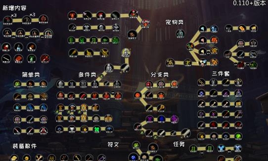 冒险日记
