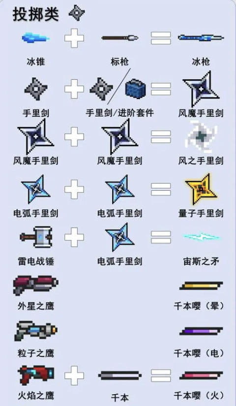 元气骑士游戏攻略 元气骑士游戏攻略说明