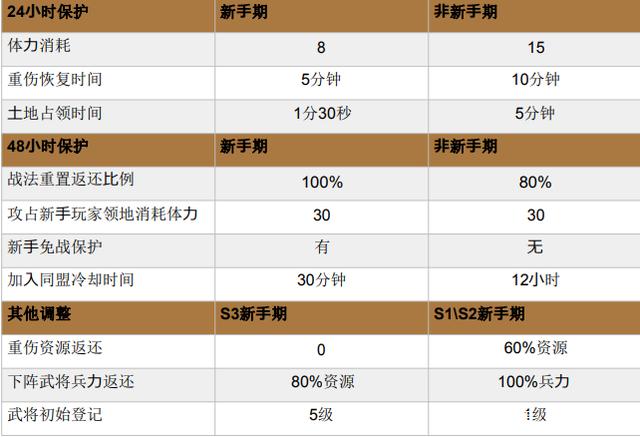 三国志战略版单机版下载-三国志战略版单机版手机游戏下载