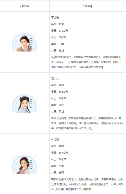 仙剑奇侠传98柔情版人物图