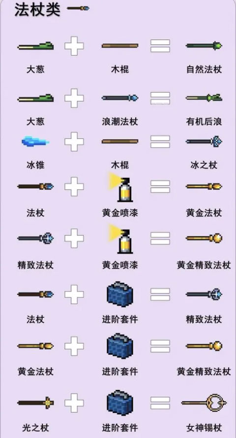 元气骑士游戏攻略 元气骑士游戏攻略说明