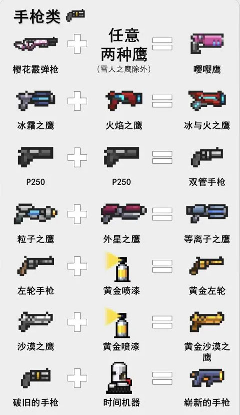 元气骑士游戏攻略 元气骑士游戏攻略说明