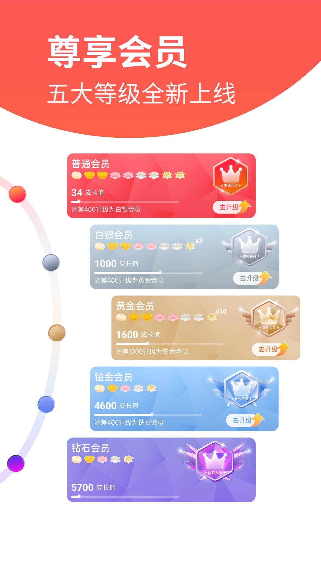 莲花GO无会员