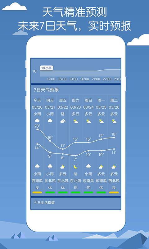 专业天气预报