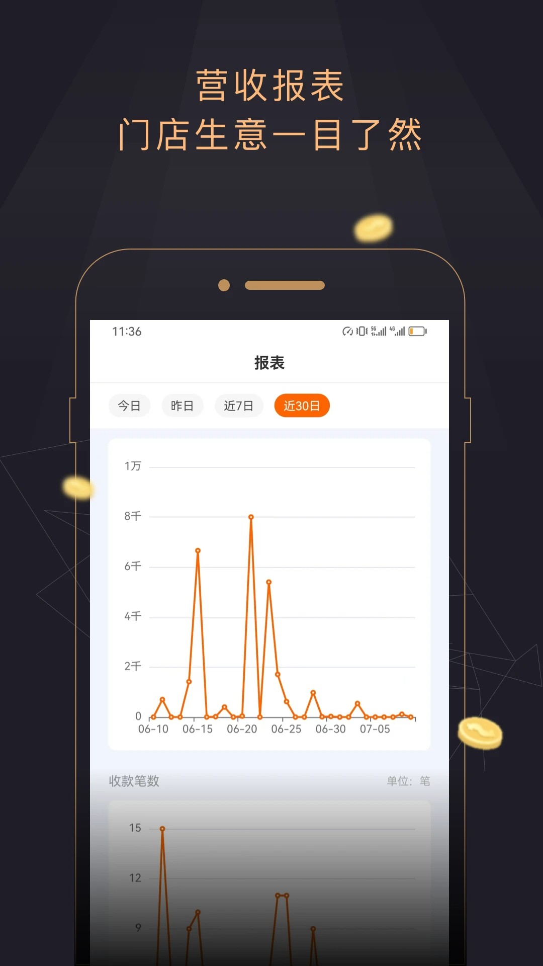今小店无会员