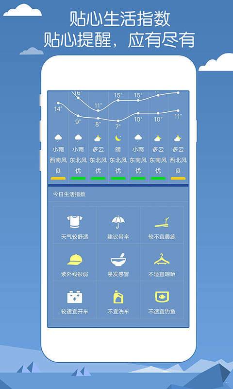 专业天气预报