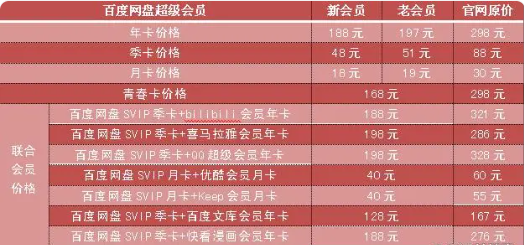 白嫖会员方法