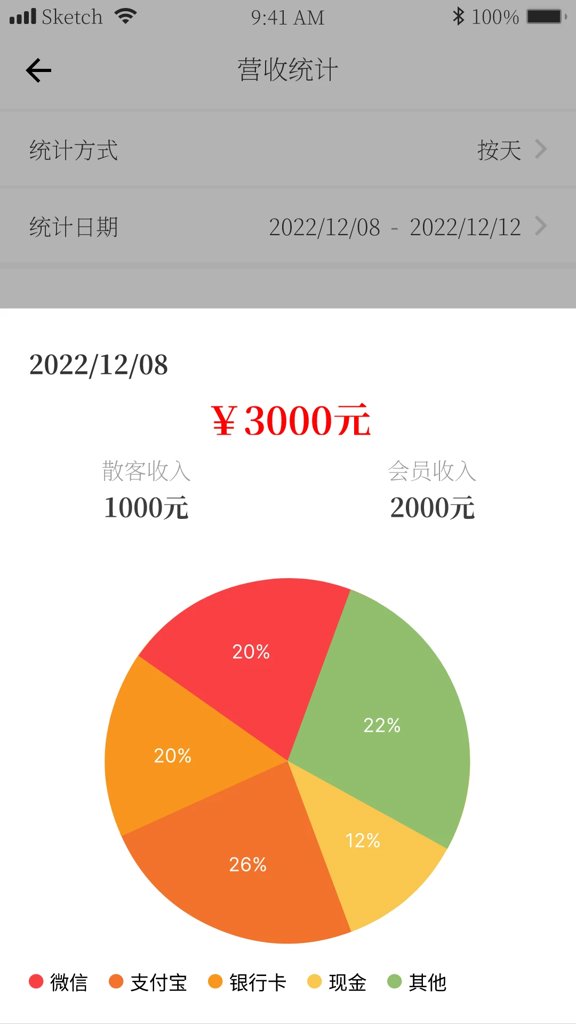 1号会员 1号会员