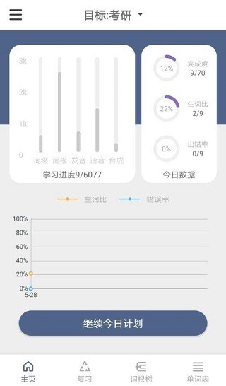词根单词图片1