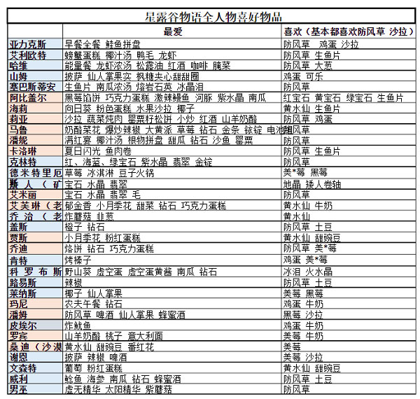 新手攻略1