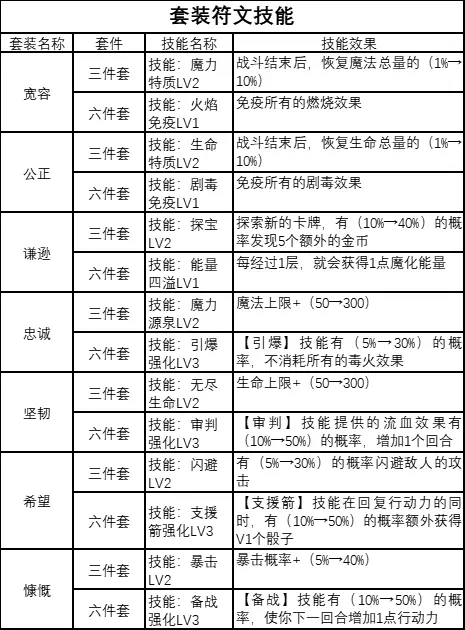 逆境抉择神曲(攻略)下载-逆境抉择神曲(礼包码)最新版下载
