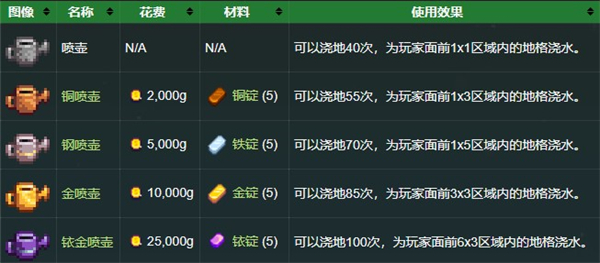 星露谷物语枫姨美化版免谷歌