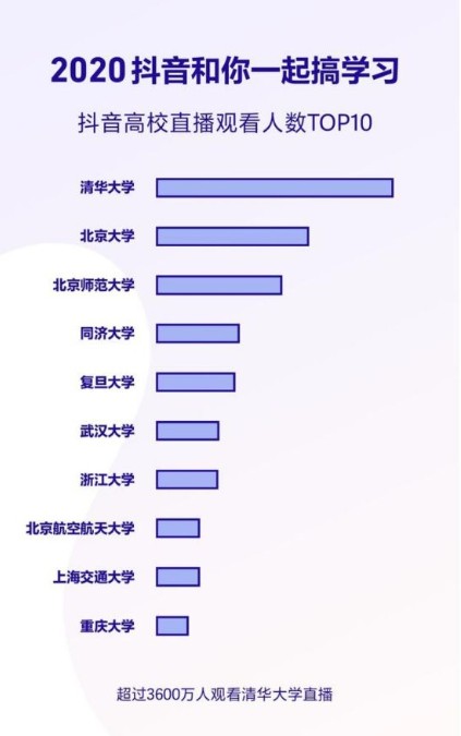 2020抖音数据报告生成器