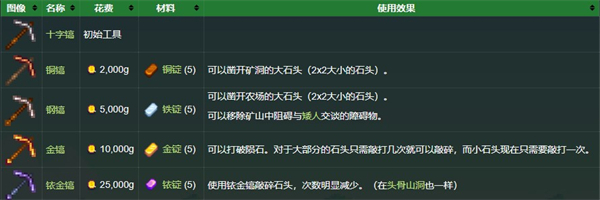 星露谷物语枫姨美化版免谷歌