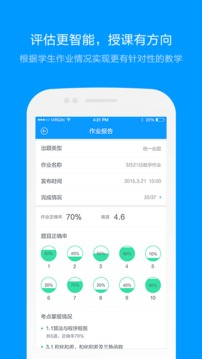 猿题库app