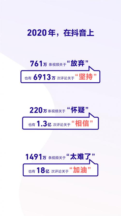 2020抖音数据报告生成器