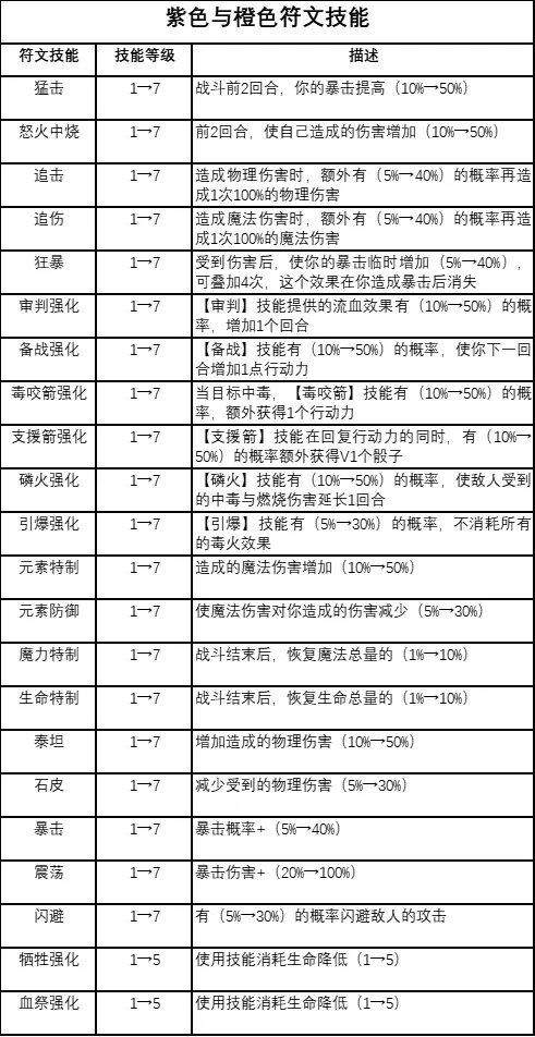逆境抉择神曲(攻略)下载-逆境抉择神曲(礼包码)最新版下载