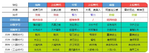 世界启元初始武将推荐5