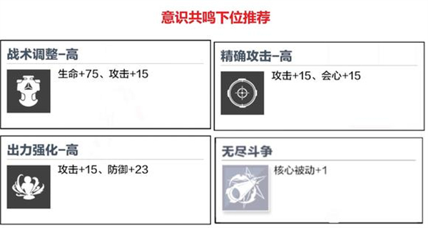 战双帕弥什腾讯版联动角色BRS解析截图4