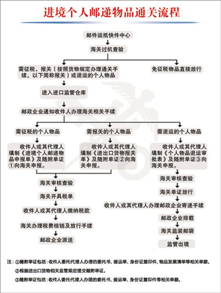 邮政emsapp海关申报教程 邮政emsapp海关申报教程
