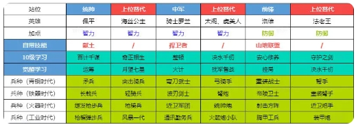 世界启元初始武将推荐3