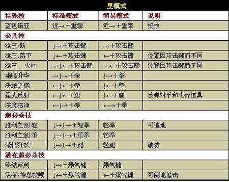 拳皇wing1.91