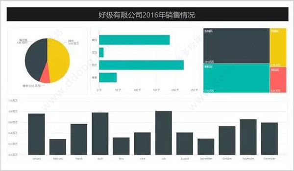 Power BI官方版使用方法7