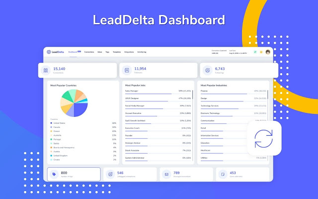 LeadDelta