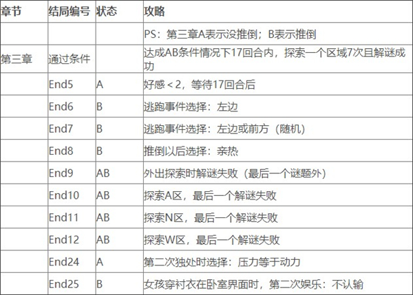 我和她的世界末日