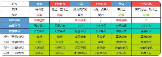 世界启元初始武将推荐1