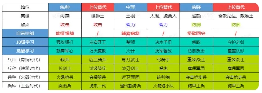 世界启元初始武将推荐2