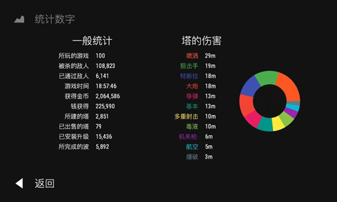 无限塔防（Infinitode）