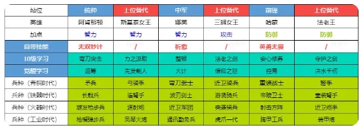 世界启元初始武将推荐4